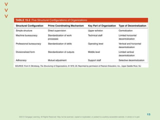 ©2013 Cengage Learning. All Rights Reserved. May not be scanned, copied or duplicated, or posted to a publicly accessible website, in whole or in part.©2013 Cengage Learning. All Rights Reserved. May not be scanned, copied or duplicated, or posted to a publicly accessible website, in whole or in part.
^
^
15
 