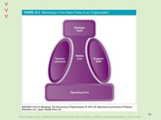 ©2013 Cengage Learning. All Rights Reserved. May not be scanned, copied or duplicated, or posted to a publicly accessible website, in whole or in part.©2013 Cengage Learning. All Rights Reserved. May not be scanned, copied or duplicated, or posted to a publicly accessible website, in whole or in part.
^
^
16
 