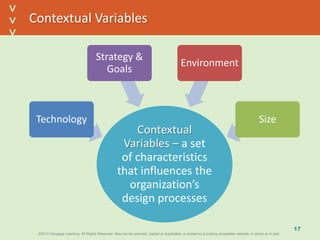 ©2013 Cengage Learning. All Rights Reserved. May not be scanned, copied or duplicated, or posted to a publicly accessible website, in whole or in part.©2013 Cengage Learning. All Rights Reserved. May not be scanned, copied or duplicated, or posted to a publicly accessible website, in whole or in part.
^
^
Contextual Variables
17
Contextual
Variables – a set
of characteristics
that influences the
organization’s
design processes
Technology
Strategy &
Goals
Environment
Size
 
