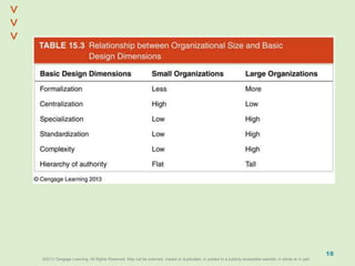 ©2013 Cengage Learning. All Rights Reserved. May not be scanned, copied or duplicated, or posted to a publicly accessible website, in whole or in part.©2013 Cengage Learning. All Rights Reserved. May not be scanned, copied or duplicated, or posted to a publicly accessible website, in whole or in part.
^
^
18
 