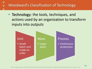 ©2013 Cengage Learning. All Rights Reserved. May not be scanned, copied or duplicated, or posted to a publicly accessible website, in whole or in part.©2013 Cengage Learning. All Rights Reserved. May not be scanned, copied or duplicated, or posted to a publicly accessible website, in whole or in part.
^
^
Woodward’s Classification of Technology
• Technology: the tools, techniques, and
actions used by an organization to transform
inputs into outputs
19
Unit
• Small-
batch and
made-to-
order
Mass
• Large-
batch
Process
• Continuous
production
 