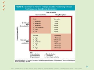 ©2013 Cengage Learning. All Rights Reserved. May not be scanned, copied or duplicated, or posted to a publicly accessible website, in whole or in part.©2013 Cengage Learning. All Rights Reserved. May not be scanned, copied or duplicated, or posted to a publicly accessible website, in whole or in part.
^
^
21
 