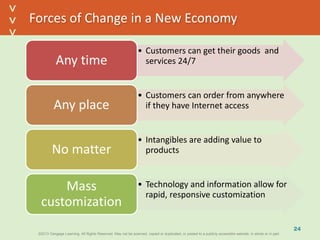©2013 Cengage Learning. All Rights Reserved. May not be scanned, copied or duplicated, or posted to a publicly accessible website, in whole or in part.©2013 Cengage Learning. All Rights Reserved. May not be scanned, copied or duplicated, or posted to a publicly accessible website, in whole or in part.
^
^
Forces of Change in a New Economy
• Customers can get their goods and
services 24/7Any time
• Customers can order from anywhere
if they have Internet accessAny place
• Intangibles are adding value to
productsNo matter
• Technology and information allow for
rapid, responsive customization
Mass
customization
24
 