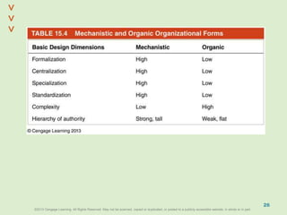 ©2013 Cengage Learning. All Rights Reserved. May not be scanned, copied or duplicated, or posted to a publicly accessible website, in whole or in part.©2013 Cengage Learning. All Rights Reserved. May not be scanned, copied or duplicated, or posted to a publicly accessible website, in whole or in part.
^
^
26
 