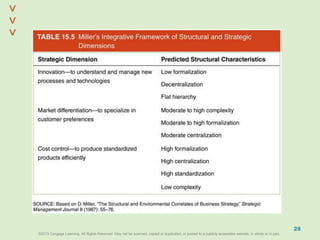 ©2013 Cengage Learning. All Rights Reserved. May not be scanned, copied or duplicated, or posted to a publicly accessible website, in whole or in part.©2013 Cengage Learning. All Rights Reserved. May not be scanned, copied or duplicated, or posted to a publicly accessible website, in whole or in part.
^
^
28
 