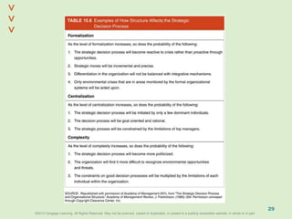©2013 Cengage Learning. All Rights Reserved. May not be scanned, copied or duplicated, or posted to a publicly accessible website, in whole or in part.©2013 Cengage Learning. All Rights Reserved. May not be scanned, copied or duplicated, or posted to a publicly accessible website, in whole or in part.
^
^
29
 