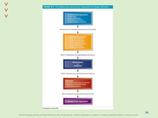 ©2013 Cengage Learning. All Rights Reserved. May not be scanned, copied or duplicated, or posted to a publicly accessible website, in whole or in part.©2013 Cengage Learning. All Rights Reserved. May not be scanned, copied or duplicated, or posted to a publicly accessible website, in whole or in part.
^
^
30
 