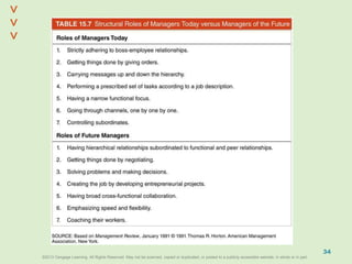 ©2013 Cengage Learning. All Rights Reserved. May not be scanned, copied or duplicated, or posted to a publicly accessible website, in whole or in part.©2013 Cengage Learning. All Rights Reserved. May not be scanned, copied or duplicated, or posted to a publicly accessible website, in whole or in part.
^
^
34
 