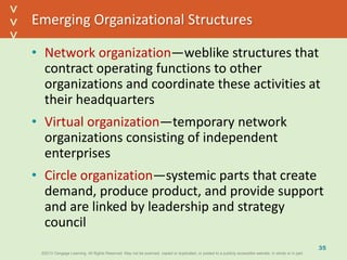 ©2013 Cengage Learning. All Rights Reserved. May not be scanned, copied or duplicated, or posted to a publicly accessible website, in whole or in part.©2013 Cengage Learning. All Rights Reserved. May not be scanned, copied or duplicated, or posted to a publicly accessible website, in whole or in part.
^
^
Emerging Organizational Structures
• Network organization—weblike structures that
contract operating functions to other
organizations and coordinate these activities at
their headquarters
• Virtual organization—temporary network
organizations consisting of independent
enterprises
• Circle organization—systemic parts that create
demand, produce product, and provide support
and are linked by leadership and strategy
council
35
 