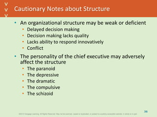 ©2013 Cengage Learning. All Rights Reserved. May not be scanned, copied or duplicated, or posted to a publicly accessible website, in whole or in part.©2013 Cengage Learning. All Rights Reserved. May not be scanned, copied or duplicated, or posted to a publicly accessible website, in whole or in part.
^
^
Cautionary Notes about Structure
• An organizational structure may be weak or deficient
• Delayed decision making
• Decision making lacks quality
• Lacks ability to respond innovatively
• Conflict
• The personality of the chief executive may adversely
affect the structure
• The paranoid
• The depressive
• The dramatic
• The compulsive
• The schizoid
36
 
