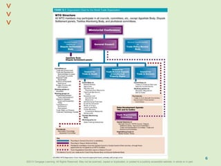 ©2013 Cengage Learning. All Rights Reserved. May not be scanned, copied or duplicated, or posted to a publicly accessible website, in whole or in part.©2013 Cengage Learning. All Rights Reserved. May not be scanned, copied or duplicated, or posted to a publicly accessible website, in whole or in part.
^
^
6
 