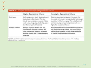 ©2013 Cengage Learning. All Rights Reserved. May not be scanned, copied or duplicated, or posted to a publicly accessible website, in whole or in part.©2013 Cengage Learning. All Rights Reserved. May not be scanned, copied or duplicated, or posted to a publicly accessible website, in whole or in part.
^
^
14
 