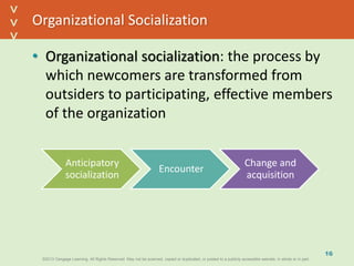 ©2013 Cengage Learning. All Rights Reserved. May not be scanned, copied or duplicated, or posted to a publicly accessible website, in whole or in part.©2013 Cengage Learning. All Rights Reserved. May not be scanned, copied or duplicated, or posted to a publicly accessible website, in whole or in part.
^
^
Organizational Socialization
• Organizational socialization: the process by
which newcomers are transformed from
outsiders to participating, effective members
of the organization
16
Anticipatory
socialization
Encounter
Change and
acquisition
 