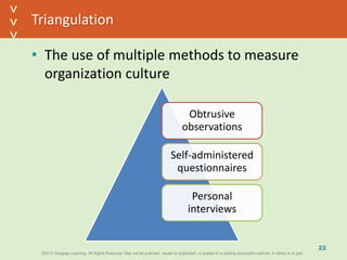 ©2013 Cengage Learning. All Rights Reserved. May not be scanned, copied or duplicated, or posted to a publicly accessible website, in whole or in part.©2013 Cengage Learning. All Rights Reserved. May not be scanned, copied or duplicated, or posted to a publicly accessible website, in whole or in part.
^
^
Triangulation
• The use of multiple methods to measure
organization culture
22
Obtrusive
observations
Self-administered
questionnaires
Personal
interviews
 