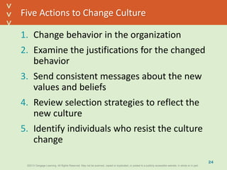 ©2013 Cengage Learning. All Rights Reserved. May not be scanned, copied or duplicated, or posted to a publicly accessible website, in whole or in part.©2013 Cengage Learning. All Rights Reserved. May not be scanned, copied or duplicated, or posted to a publicly accessible website, in whole or in part.
^
^
Five Actions to Change Culture
1. Change behavior in the organization
2. Examine the justifications for the changed
behavior
3. Send consistent messages about the new
values and beliefs
4. Review selection strategies to reflect the
new culture
5. Identify individuals who resist the culture
change
24
 