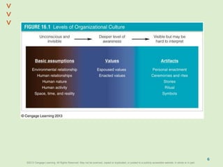 ©2013 Cengage Learning. All Rights Reserved. May not be scanned, copied or duplicated, or posted to a publicly accessible website, in whole or in part.©2013 Cengage Learning. All Rights Reserved. May not be scanned, copied or duplicated, or posted to a publicly accessible website, in whole or in part.
^
^
6
 