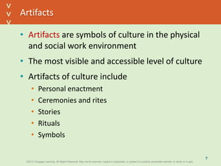 ©2013 Cengage Learning. All Rights Reserved. May not be scanned, copied or duplicated, or posted to a publicly accessible website, in whole or in part.©2013 Cengage Learning. All Rights Reserved. May not be scanned, copied or duplicated, or posted to a publicly accessible website, in whole or in part.
^
^
Artifacts
• Artifacts are symbols of culture in the physical
and social work environment
• The most visible and accessible level of culture
• Artifacts of culture include
• Personal enactment
• Ceremonies and rites
• Stories
• Rituals
• Symbols
7
 