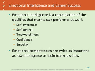 ©2013 Cengage Learning. All Rights Reserved. May not be scanned, copied or duplicated, or posted to a publicly accessible website, in whole or in part.©2013 Cengage Learning. All Rights Reserved. May not be scanned, copied or duplicated, or posted to a publicly accessible website, in whole or in part.
^
^
Emotional Intelligence and Career Success
• Emotional intelligence is a constellation of the
qualities that mark a star performer at work
• Self-awareness
• Self-control
• Trustworthiness
• Confidence
• Empathy
• Emotional competencies are twice as important
as raw intelligence or technical know-how
10
 