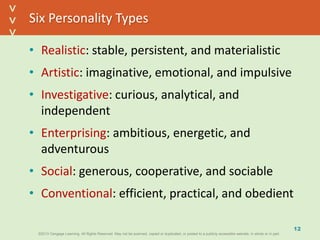 ©2013 Cengage Learning. All Rights Reserved. May not be scanned, copied or duplicated, or posted to a publicly accessible website, in whole or in part.©2013 Cengage Learning. All Rights Reserved. May not be scanned, copied or duplicated, or posted to a publicly accessible website, in whole or in part.
^
^
Six Personality Types
• Realistic: stable, persistent, and materialistic
• Artistic: imaginative, emotional, and impulsive
• Investigative: curious, analytical, and
independent
• Enterprising: ambitious, energetic, and
adventurous
• Social: generous, cooperative, and sociable
• Conventional: efficient, practical, and obedient
12
 