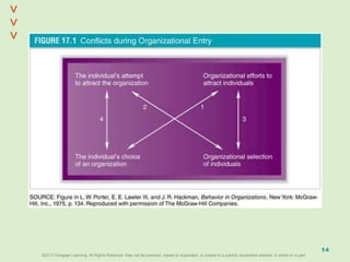 ©2013 Cengage Learning. All Rights Reserved. May not be scanned, copied or duplicated, or posted to a publicly accessible website, in whole or in part.©2013 Cengage Learning. All Rights Reserved. May not be scanned, copied or duplicated, or posted to a publicly accessible website, in whole or in part.
^
^
14
 