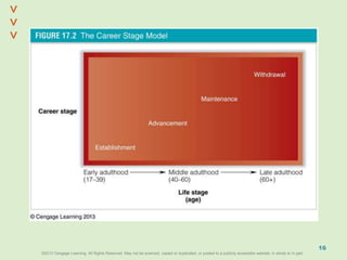 ©2013 Cengage Learning. All Rights Reserved. May not be scanned, copied or duplicated, or posted to a publicly accessible website, in whole or in part.©2013 Cengage Learning. All Rights Reserved. May not be scanned, copied or duplicated, or posted to a publicly accessible website, in whole or in part.
^
^
16
 