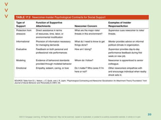 ©2013 Cengage Learning. All Rights Reserved. May not be scanned, copied or duplicated, or posted to a publicly accessible website, in whole or in part.©2013 Cengage Learning. All Rights Reserved. May not be scanned, copied or duplicated, or posted to a publicly accessible website, in whole or in part.
^
^
20
 