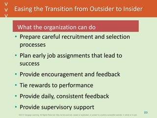 ©2013 Cengage Learning. All Rights Reserved. May not be scanned, copied or duplicated, or posted to a publicly accessible website, in whole or in part.©2013 Cengage Learning. All Rights Reserved. May not be scanned, copied or duplicated, or posted to a publicly accessible website, in whole or in part.
^
^
Easing the Transition from Outsider to Insider
23
• Prepare careful recruitment and selection
processes
• Plan early job assignments that lead to
success
• Provide encouragement and feedback
• Tie rewards to performance
• Provide daily, consistent feedback
• Provide supervisory support
What the organization can do
 