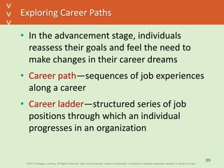 ©2013 Cengage Learning. All Rights Reserved. May not be scanned, copied or duplicated, or posted to a publicly accessible website, in whole or in part.©2013 Cengage Learning. All Rights Reserved. May not be scanned, copied or duplicated, or posted to a publicly accessible website, in whole or in part.
^
^
Exploring Career Paths
• In the advancement stage, individuals
reassess their goals and feel the need to
make changes in their career dreams
• Career path—sequences of job experiences
along a career
• Career ladder—structured series of job
positions through which an individual
progresses in an organization
25
 