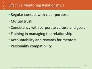 ©2013 Cengage Learning. All Rights Reserved. May not be scanned, copied or duplicated, or posted to a publicly accessible website, in whole or in part.©2013 Cengage Learning. All Rights Reserved. May not be scanned, copied or duplicated, or posted to a publicly accessible website, in whole or in part.
^
^
Effective Mentoring Relationships
• Regular contact with clear purpose
• Mutual trust
• Consistency with corporate culture and goals
• Training in managing the relationship
• Accountability and rewards for mentors
• Personality compatibility
27
 