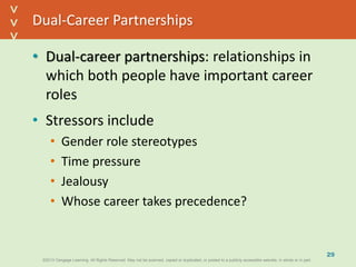 ©2013 Cengage Learning. All Rights Reserved. May not be scanned, copied or duplicated, or posted to a publicly accessible website, in whole or in part.©2013 Cengage Learning. All Rights Reserved. May not be scanned, copied or duplicated, or posted to a publicly accessible website, in whole or in part.
^
^
Dual-Career Partnerships
• Dual-career partnerships: relationships in
which both people have important career
roles
• Stressors include
• Gender role stereotypes
• Time pressure
• Jealousy
• Whose career takes precedence?
29
 