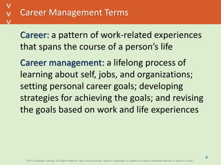 ©2013 Cengage Learning. All Rights Reserved. May not be scanned, copied or duplicated, or posted to a publicly accessible website, in whole or in part.©2013 Cengage Learning. All Rights Reserved. May not be scanned, copied or duplicated, or posted to a publicly accessible website, in whole or in part.
^
^
Career Management Terms
Career: a pattern of work-related experiences
that spans the course of a person’s life
Career management: a lifelong process of
learning about self, jobs, and organizations;
setting personal career goals; developing
strategies for achieving the goals; and revising
the goals based on work and life experiences
4
 