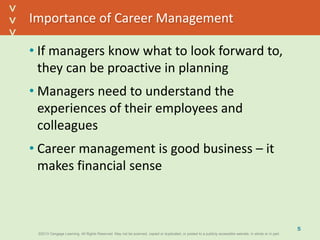©2013 Cengage Learning. All Rights Reserved. May not be scanned, copied or duplicated, or posted to a publicly accessible website, in whole or in part.©2013 Cengage Learning. All Rights Reserved. May not be scanned, copied or duplicated, or posted to a publicly accessible website, in whole or in part.
^
^
Importance of Career Management
• If managers know what to look forward to,
they can be proactive in planning
• Managers need to understand the
experiences of their employees and
colleagues
• Career management is good business – it
makes financial sense
5
 