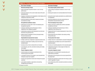 ©2013 Cengage Learning. All Rights Reserved. May not be scanned, copied or duplicated, or posted to a publicly accessible website, in whole or in part.©2013 Cengage Learning. All Rights Reserved. May not be scanned, copied or duplicated, or posted to a publicly accessible website, in whole or in part.
^
^
6
 