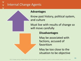 ©2013 Cengage Learning. All Rights Reserved. May not be scanned, copied or duplicated, or posted to a publicly accessible website, in whole or in part.©2013 Cengage Learning. All Rights Reserved. May not be scanned, copied or duplicated, or posted to a publicly accessible website, in whole or in part.
^
^
Internal Change Agents
13
Advantages
Know past history, political system,
and culture
Must live with results of change so
will move carefully
Disadvantages
May be associated with
factions, accused of
favoritism
May be too close to the
situation to be objective
 