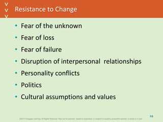 ©2013 Cengage Learning. All Rights Reserved. May not be scanned, copied or duplicated, or posted to a publicly accessible website, in whole or in part.©2013 Cengage Learning. All Rights Reserved. May not be scanned, copied or duplicated, or posted to a publicly accessible website, in whole or in part.
^
^
Resistance to Change
• Fear of the unknown
• Fear of loss
• Fear of failure
• Disruption of interpersonal relationships
• Personality conflicts
• Politics
• Cultural assumptions and values
16
 