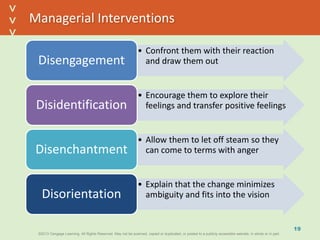 ©2013 Cengage Learning. All Rights Reserved. May not be scanned, copied or duplicated, or posted to a publicly accessible website, in whole or in part.©2013 Cengage Learning. All Rights Reserved. May not be scanned, copied or duplicated, or posted to a publicly accessible website, in whole or in part.
^
^
Managerial Interventions
• Confront them with their reaction
and draw them outDisengagement
• Encourage them to explore their
feelings and transfer positive feelingsDisidentification
• Allow them to let off steam so they
can come to terms with angerDisenchantment
• Explain that the change minimizes
ambiguity and fits into the visionDisorientation
19
 