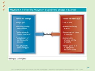©2013 Cengage Learning. All Rights Reserved. May not be scanned, copied or duplicated, or posted to a publicly accessible website, in whole or in part.©2013 Cengage Learning. All Rights Reserved. May not be scanned, copied or duplicated, or posted to a publicly accessible website, in whole or in part.
^
^
20
 