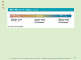 ©2013 Cengage Learning. All Rights Reserved. May not be scanned, copied or duplicated, or posted to a publicly accessible website, in whole or in part.©2013 Cengage Learning. All Rights Reserved. May not be scanned, copied or duplicated, or posted to a publicly accessible website, in whole or in part.
^
^
21
 