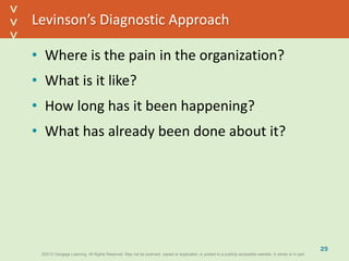 ©2013 Cengage Learning. All Rights Reserved. May not be scanned, copied or duplicated, or posted to a publicly accessible website, in whole or in part.©2013 Cengage Learning. All Rights Reserved. May not be scanned, copied or duplicated, or posted to a publicly accessible website, in whole or in part.
^
^
Levinson’s Diagnostic Approach
• Where is the pain in the organization?
• What is it like?
• How long has it been happening?
• What has already been done about it?
25
 