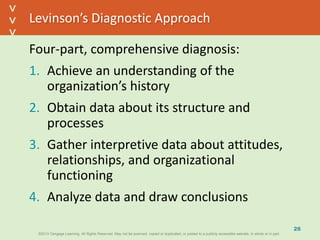 ©2013 Cengage Learning. All Rights Reserved. May not be scanned, copied or duplicated, or posted to a publicly accessible website, in whole or in part.©2013 Cengage Learning. All Rights Reserved. May not be scanned, copied or duplicated, or posted to a publicly accessible website, in whole or in part.
^
^
Levinson’s Diagnostic Approach
Four-part, comprehensive diagnosis:
1. Achieve an understanding of the
organization’s history
2. Obtain data about its structure and
processes
3. Gather interpretive data about attitudes,
relationships, and organizational
functioning
4. Analyze data and draw conclusions
26
 
