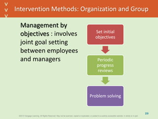 ©2013 Cengage Learning. All Rights Reserved. May not be scanned, copied or duplicated, or posted to a publicly accessible website, in whole or in part.©2013 Cengage Learning. All Rights Reserved. May not be scanned, copied or duplicated, or posted to a publicly accessible website, in whole or in part.
^
^
Intervention Methods: Organization and Group
Management by
objectives : involves
joint goal setting
between employees
and managers
29
Set initial
objectives
Periodic
progress
reviews
Problem solving
 