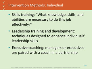 ©2013 Cengage Learning. All Rights Reserved. May not be scanned, copied or duplicated, or posted to a publicly accessible website, in whole or in part.©2013 Cengage Learning. All Rights Reserved. May not be scanned, copied or duplicated, or posted to a publicly accessible website, in whole or in part.
^
^
Intervention Methods: Individual
• Skills training: “What knowledge, skills, and
abilities are necessary to do this job
effectively?”
• Leadership training and development:
techniques designed to enhance individuals’
leadership skills
• Executive coaching: managers or executives
are paired with a coach in a partnership
33
 