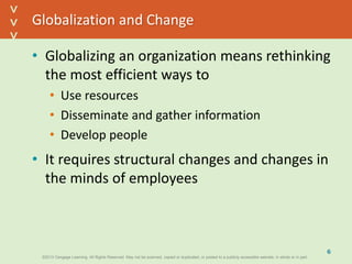 ©2013 Cengage Learning. All Rights Reserved. May not be scanned, copied or duplicated, or posted to a publicly accessible website, in whole or in part.©2013 Cengage Learning. All Rights Reserved. May not be scanned, copied or duplicated, or posted to a publicly accessible website, in whole or in part.
^
^
Globalization and Change
• Globalizing an organization means rethinking
the most efficient ways to
• Use resources
• Disseminate and gather information
• Develop people
• It requires structural changes and changes in
the minds of employees
6
 