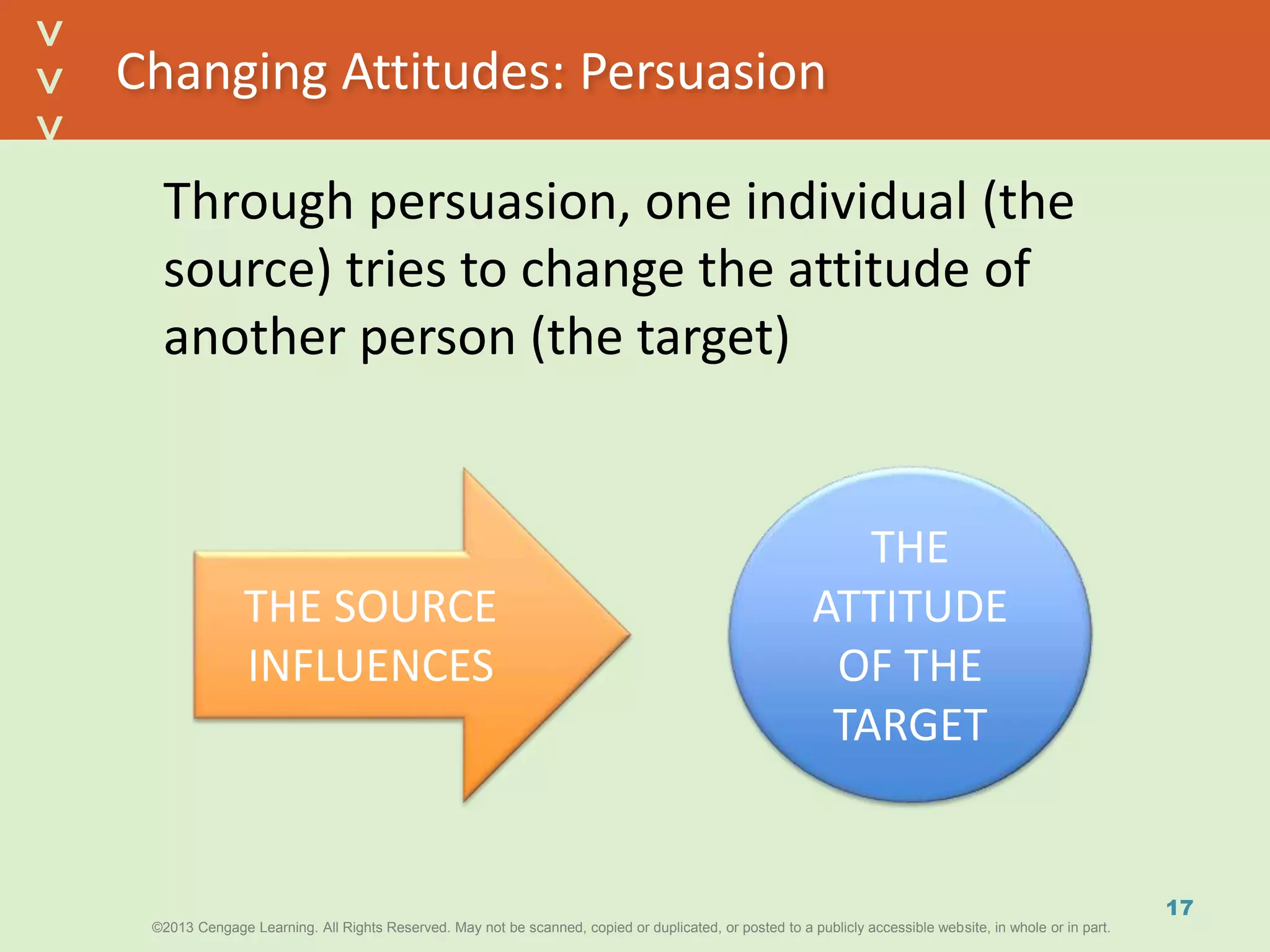 ©2013 Cengage Learning. All Rights Reserved. May not be scanned, copied or duplicated, or posted to a publicly accessible website, in whole or in part.©2013 Cengage Learning. All Rights Reserved. May not be scanned, copied or duplicated, or posted to a publicly accessible website, in whole or in part.
^
^
Changing Attitudes: Persuasion
Through persuasion, one individual (the
source) tries to change the attitude of
another person (the target)
17
THE SOURCE
INFLUENCES
THE
ATTITUDE
OF THE
TARGET
 