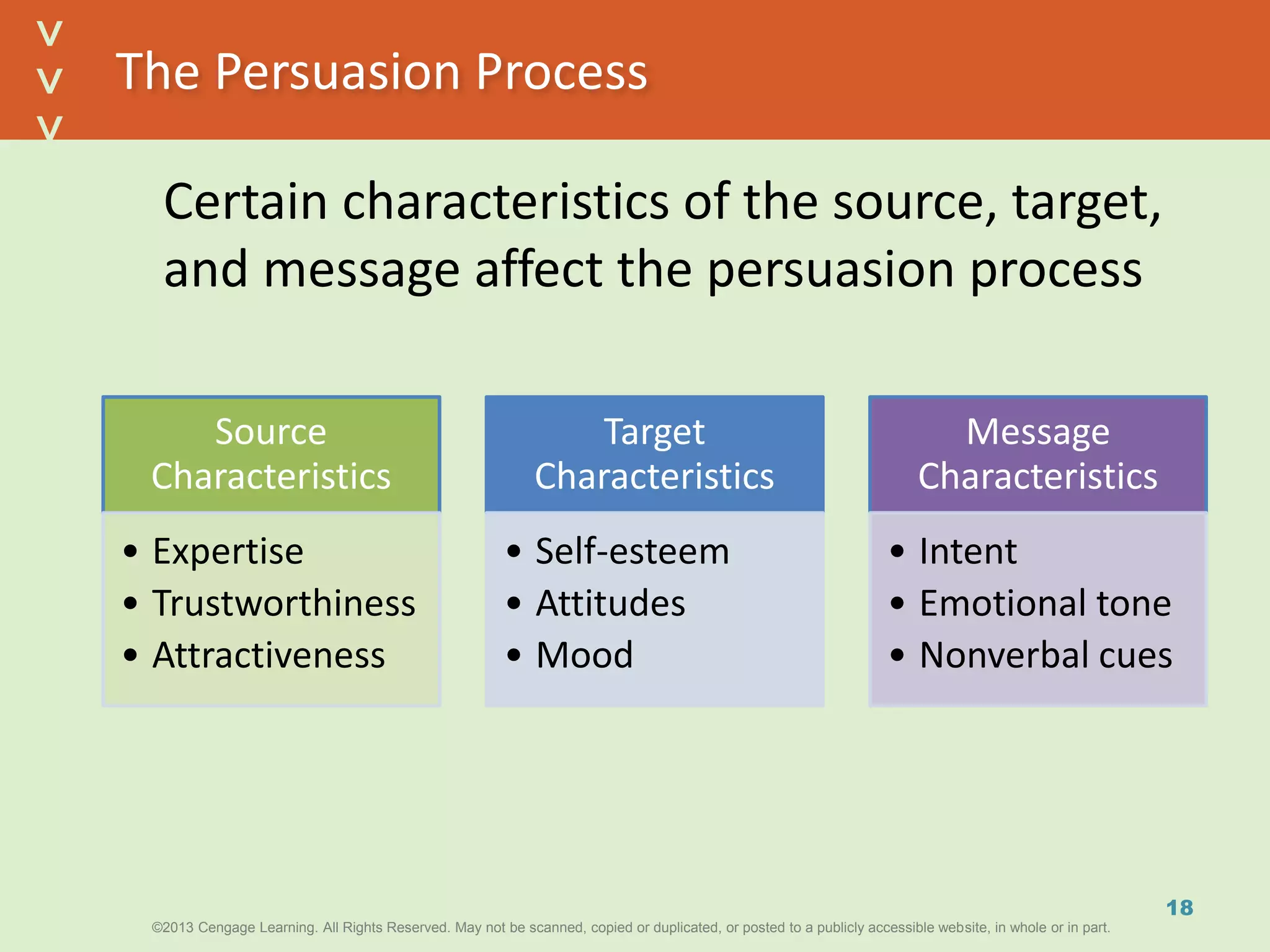 ©2013 Cengage Learning. All Rights Reserved. May not be scanned, copied or duplicated, or posted to a publicly accessible website, in whole or in part.©2013 Cengage Learning. All Rights Reserved. May not be scanned, copied or duplicated, or posted to a publicly accessible website, in whole or in part.
^
^
The Persuasion Process
Certain characteristics of the source, target,
and message affect the persuasion process
18
Source
Characteristics
• Expertise
• Trustworthiness
• Attractiveness
Target
Characteristics
• Self-esteem
• Attitudes
• Mood
Message
Characteristics
• Intent
• Emotional tone
• Nonverbal cues
 
