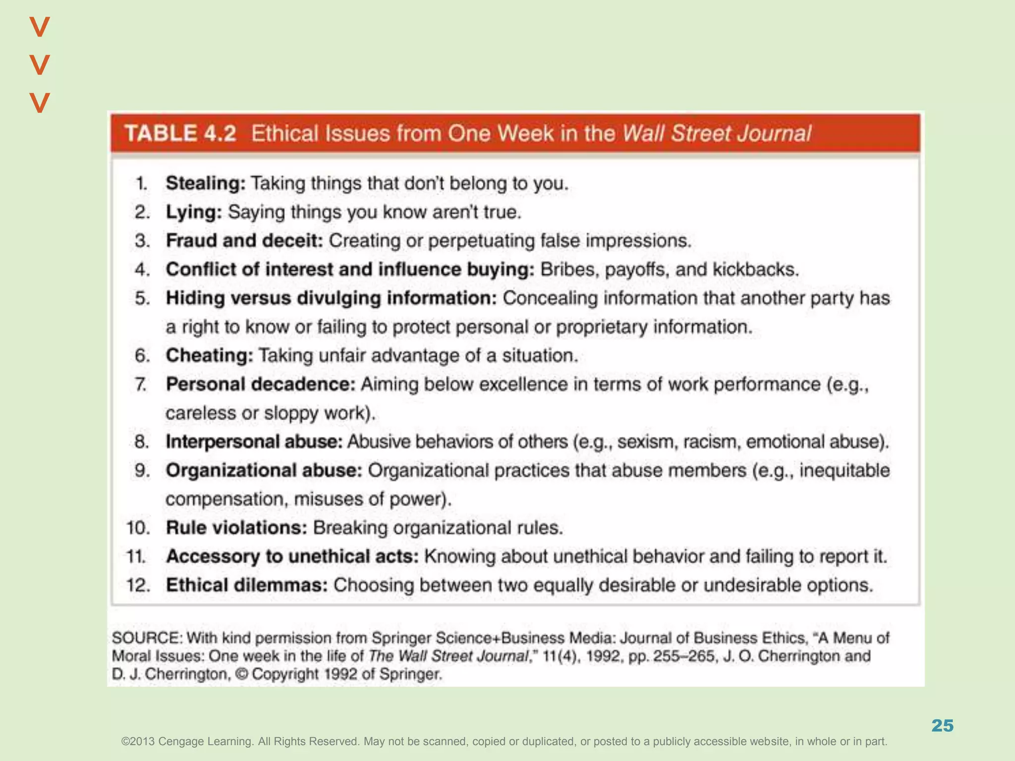©2013 Cengage Learning. All Rights Reserved. May not be scanned, copied or duplicated, or posted to a publicly accessible website, in whole or in part.©2013 Cengage Learning. All Rights Reserved. May not be scanned, copied or duplicated, or posted to a publicly accessible website, in whole or in part.
^
^
25
 