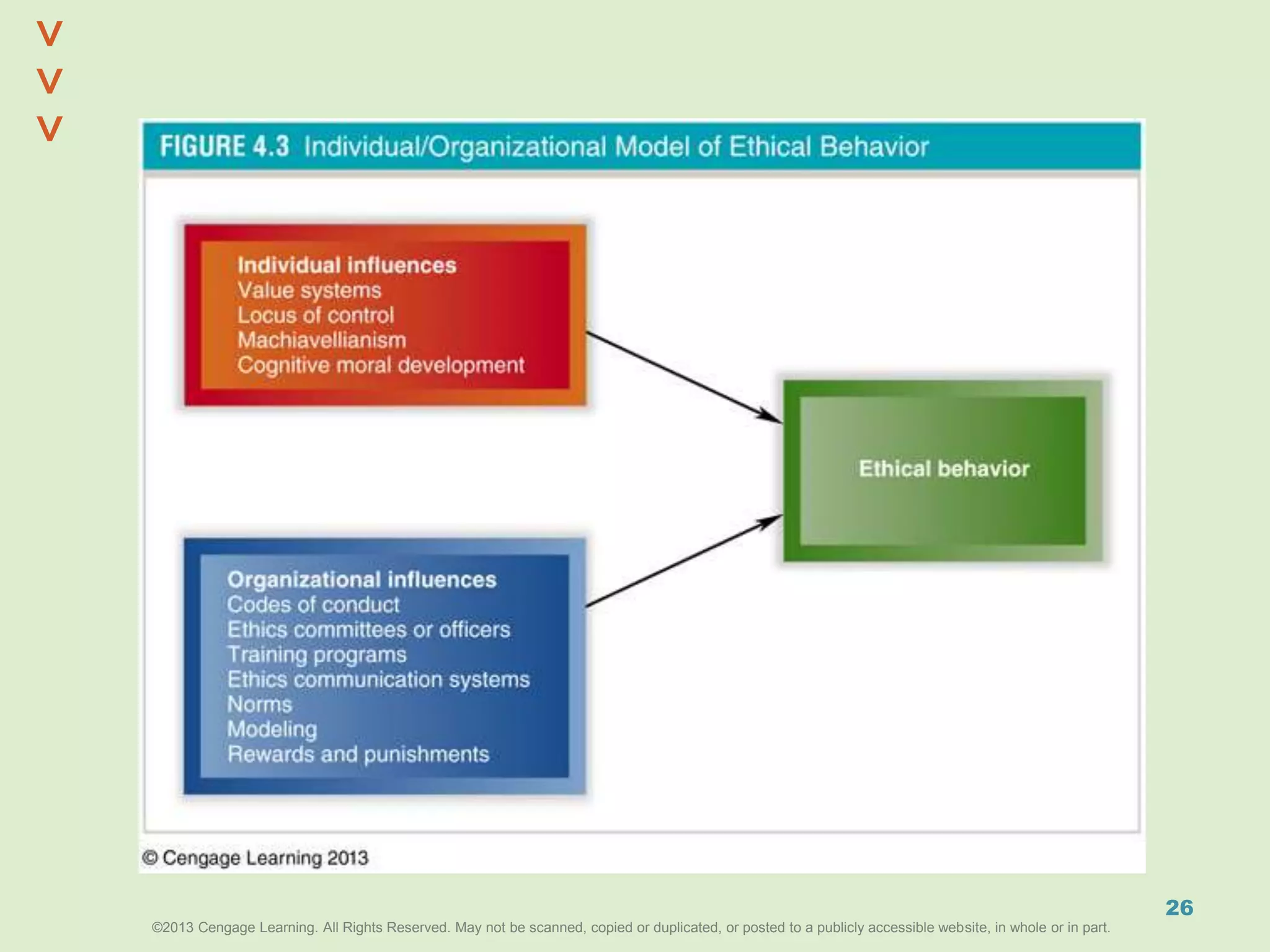 ©2013 Cengage Learning. All Rights Reserved. May not be scanned, copied or duplicated, or posted to a publicly accessible website, in whole or in part.©2013 Cengage Learning. All Rights Reserved. May not be scanned, copied or duplicated, or posted to a publicly accessible website, in whole or in part.
^
^
26
 