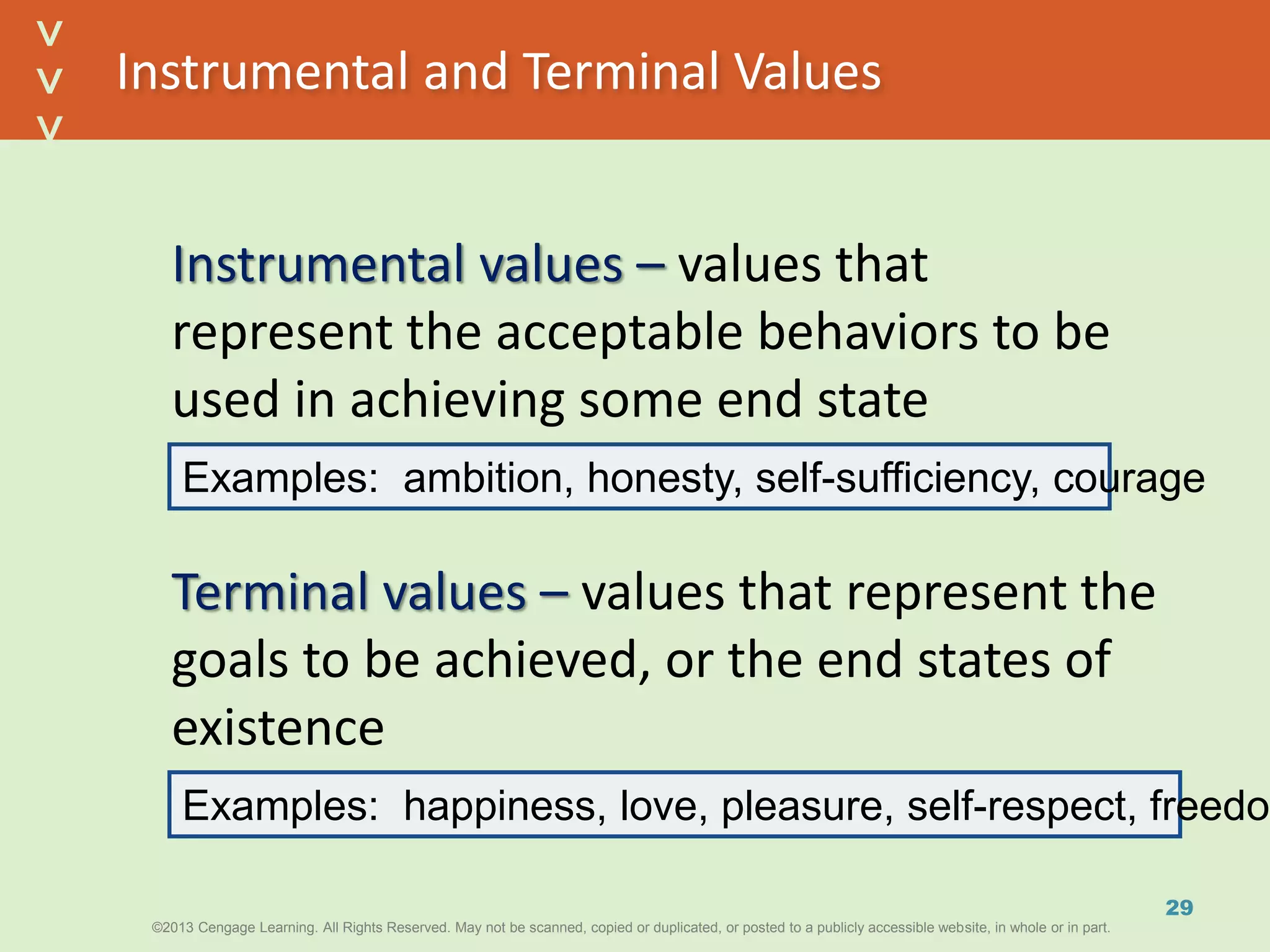 ©2013 Cengage Learning. All Rights Reserved. May not be scanned, copied or duplicated, or posted to a publicly accessible website, in whole or in part.©2013 Cengage Learning. All Rights Reserved. May not be scanned, copied or duplicated, or posted to a publicly accessible website, in whole or in part.
^
^
Instrumental and Terminal Values
29
Terminal values – values that represent the
goals to be achieved, or the end states of
existence
Examples: ambition, honesty, self-sufficiency, courage
Examples: happiness, love, pleasure, self-respect, freedom
Instrumental values – values that
represent the acceptable behaviors to be
used in achieving some end state
 