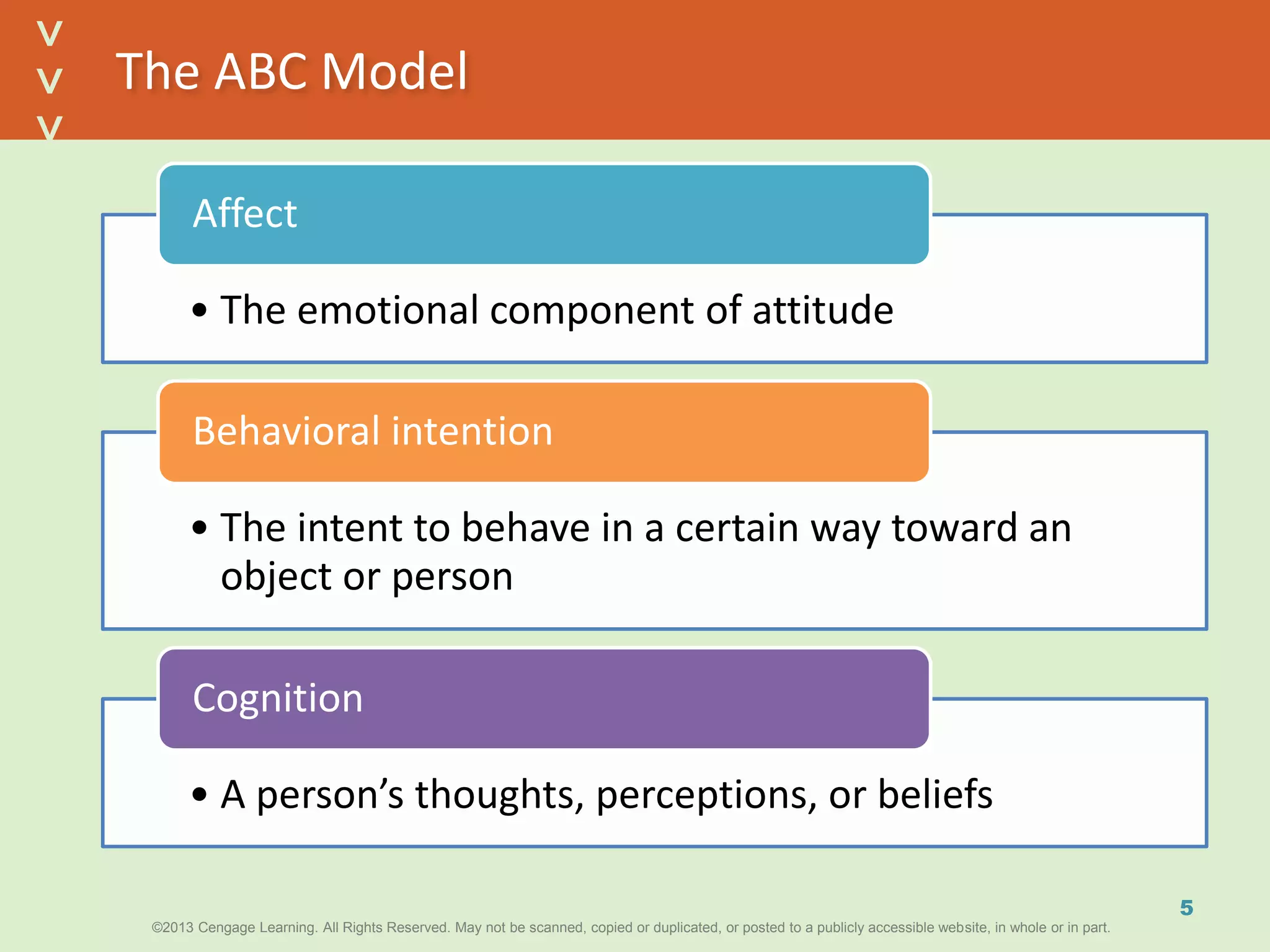 ©2013 Cengage Learning. All Rights Reserved. May not be scanned, copied or duplicated, or posted to a publicly accessible website, in whole or in part.©2013 Cengage Learning. All Rights Reserved. May not be scanned, copied or duplicated, or posted to a publicly accessible website, in whole or in part.
^
^
The ABC Model
• The emotional component of attitude
Affect
• The intent to behave in a certain way toward an
object or person
Behavioral intention
• A person’s thoughts, perceptions, or beliefs
Cognition
5
 