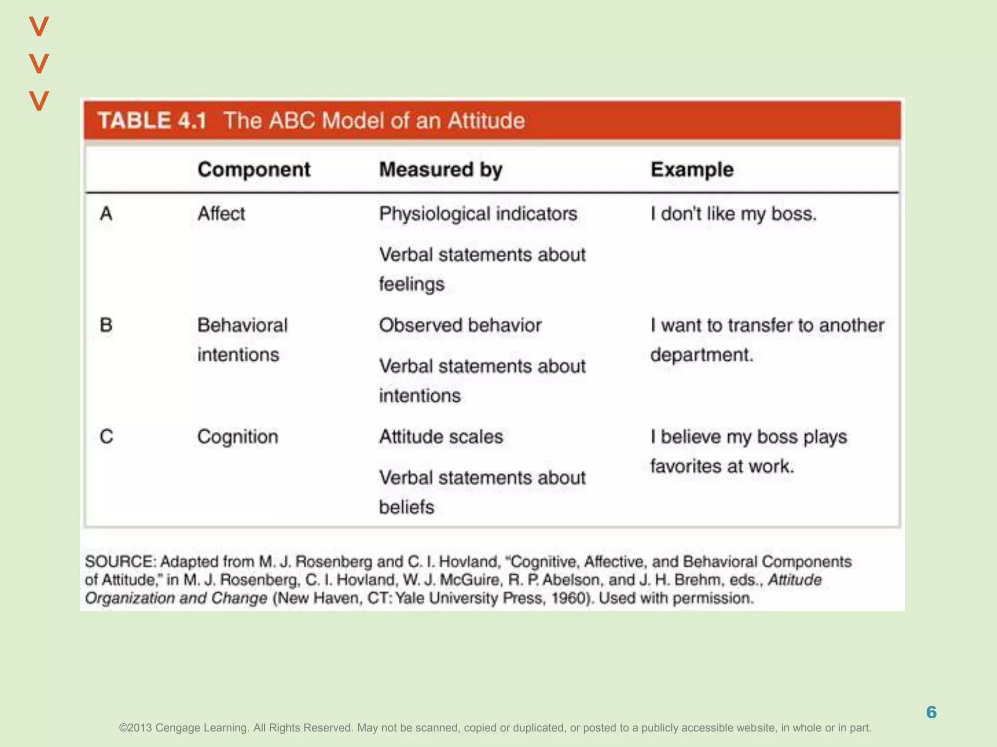 ©2013 Cengage Learning. All Rights Reserved. May not be scanned, copied or duplicated, or posted to a publicly accessible website, in whole or in part.©2013 Cengage Learning. All Rights Reserved. May not be scanned, copied or duplicated, or posted to a publicly accessible website, in whole or in part.
^
^
6
 